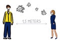 Illustration of the social distance of people from the virus. The length between people should be 1.5 meters. Royalty Free Stock Photo